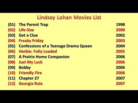 Lindsay Lohan Movies List - YouTube