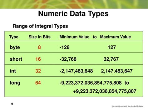 PPT - Chapter 4 Numeric Types PowerPoint Presentation, free download ...