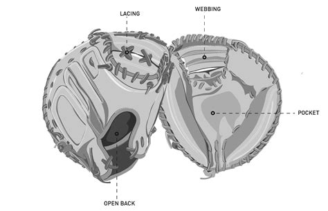 How to Choose a Baseball Catcher’s Mitt | PRO TIPS by DICK'S Sporting Goods