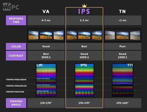 Lcd Vs Ips