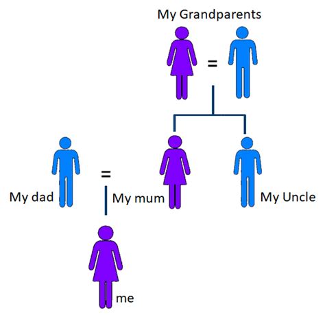 DNA Basics - Most Recent Common Ancestor MRCA