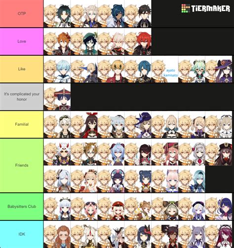 Aether Relationship List Tier List (Community Rankings) - TierMaker