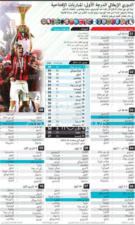 SOCCER: Italian Serie A opening fixtures 2022-23 infographic