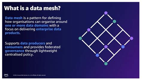 Let’s Architect! Architecting a data mesh | AWS Architecture Blog