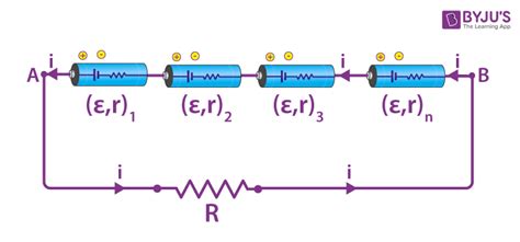 Series combination of cells - EMF, Internal Resistance, Current