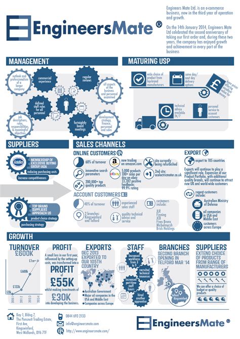 14 Infographic Design Firm Images - Company Infographic, Graphic Design Infographic and ...