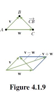 Vector Geometry – Linear Algebra with Applications