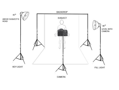 lighting | Studio photography lighting, Photography studio setup, Portrait lighting