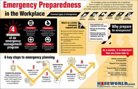 Photo of the day: Emergency preparedness in the workplace