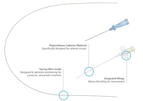 Arrow® Standard Seldinger Catheter | US | Teleflex