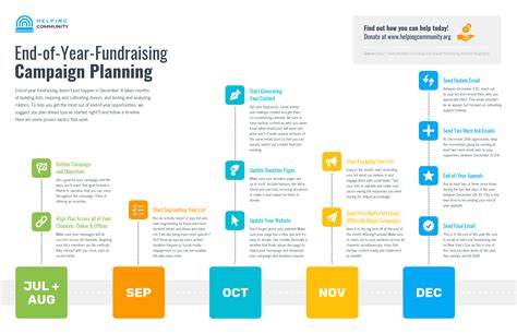 40+ Timeline Examples, Templates and Design Tips - Venngage