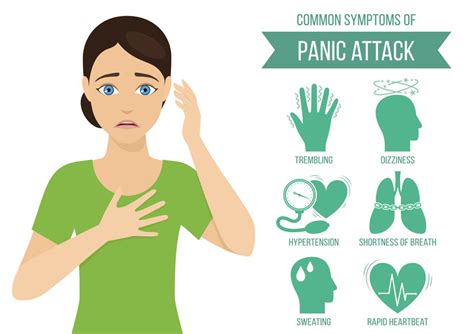 Symptoms of a Panic Attack