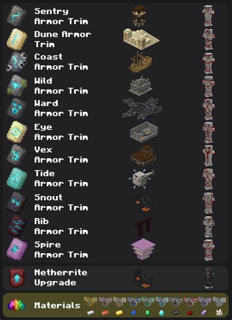 you can actually get a netherite armor trim on netherite armor! : r/PhoenixSC