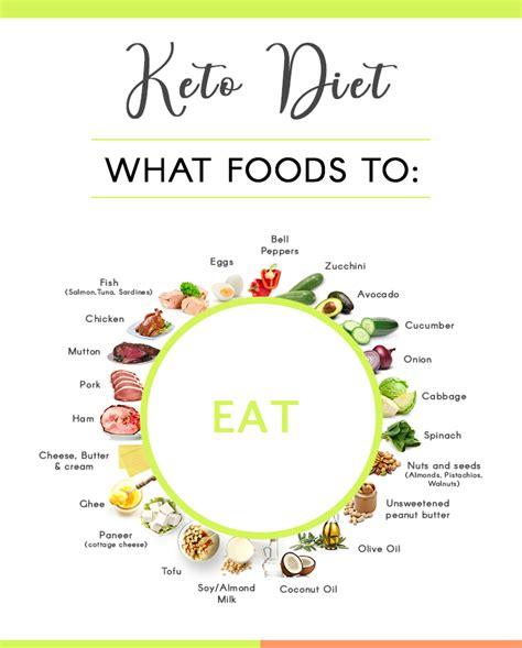 Indian Keto Diet Plan for Vegetarian and Non-vegetarian