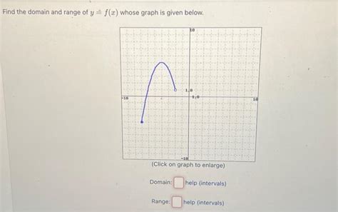 Solved Find the domain and range of y=f(x) whose graph is | Chegg.com