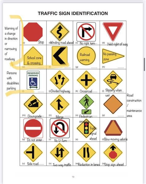 Illinois Road Signs Cheat Sheet