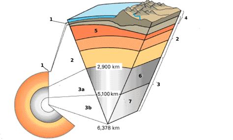 Label Earth's Layers. Diagram | Quizlet