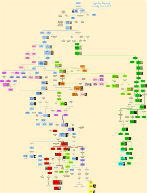 Capetian Dynasty Family Tree Chart : r/UsefulCharts