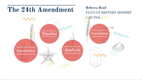 Ratification of the 24th Amendment | Context & Impact Video - Clip Art Library