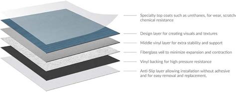 The 7 Types of Resilient Flooring - CTaSC.com