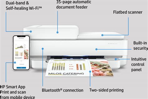 HP ENVY Pro 6420 All-in-One Printer | HP Online Store