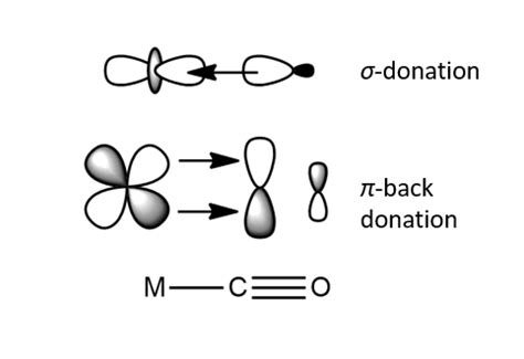 What is a synergic effect, and how does it relate to metal-c | Quizlet