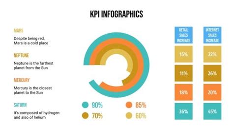 KPI Infographics for Google Slides & PowerPoint