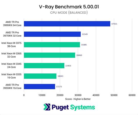 Írjon emailt kalligráfus Hosszúkás workstation xeon vs i7 sofőr öntvény ...