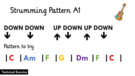 Ukulele Strumming Patterns Chart