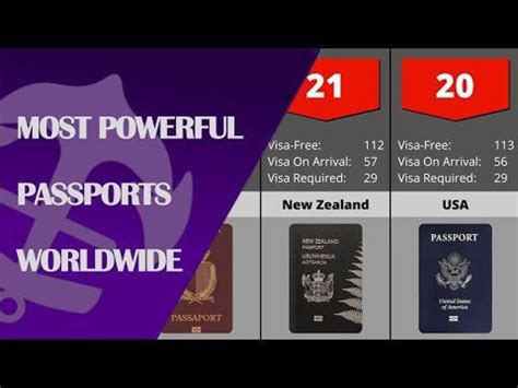 Most powerful passports #passports : r/ANCHORstats