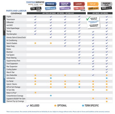 2024 New Car Warranty Comparison - Brigit Vivyanne