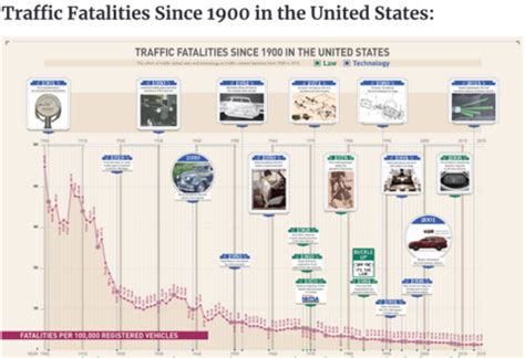 A History of the Traffic Light and How it May Change Again! - DriveSafe Online®