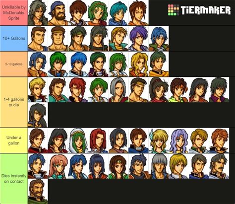 The cast of Thracia 776 ranked by how much McDonalds sprite it would take to kill them ...