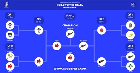 World Cup Final Rugby 2024 - Maxie Sibelle