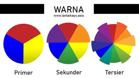 Kenali Efek Psikologis Setiap Warna Dalam Desain Hunian