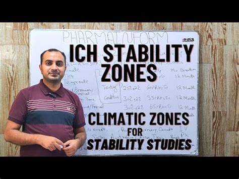 ICH Stability Zones | Climatic Zones For Stability Studies - YouTube