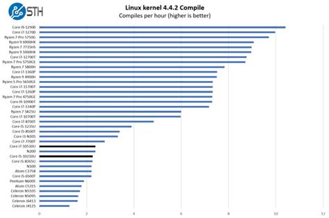 8-port 2.5GbE Intel Core Virtualization and Firewall Appliance Mini ...