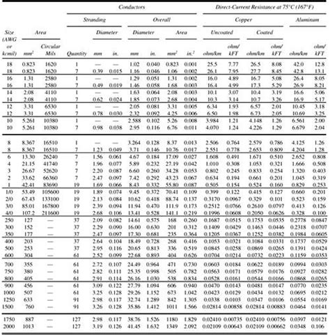 23+ Nec Chapter 9 Table 5 - NedhalDarsi