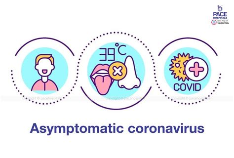 Coronavirus: What is asymptomatic, mild and moderate COVID -19?