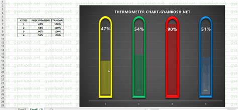 Creating A Thermometer Goal Chart In Excel Thermometer Goal Chart | My XXX Hot Girl