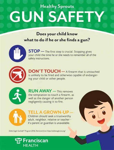 12 Golden Rules of Firearm Handling & Safety - Gun Goals