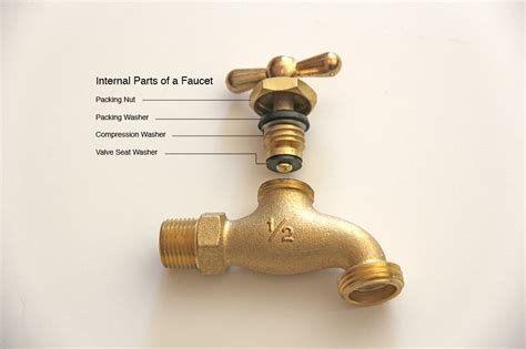 How To Turn Off Outside Water Faucet at Louis Quinn blog