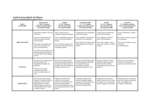 Analytic Essay Rubric for History