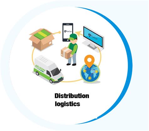 Logistics & Distribution Services I IBCConnect.com