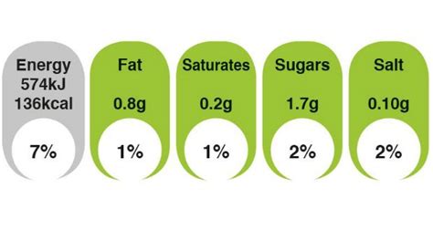 Supermarkets adopt IGD guide to help consumers understand nutrition information