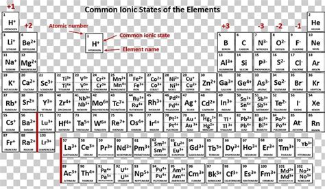 Ionic Compounds Chemistry - Foto Kolekcija