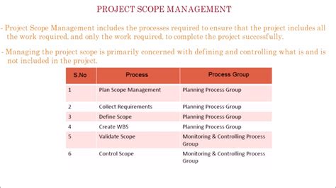 Example Scope Management Plan - Image to u