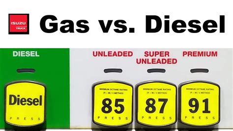 Isuzu Diesel Powered Trucks Versus Isuzu Gas Powered Trucks: Which Costs More? by Tony Bass ...