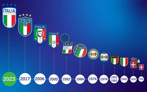 Nel 2023 la Nazionale Italiana avrà un nuovo logo