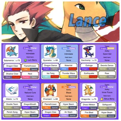 🐉Lance Iris🐉 | Pokémon Amino